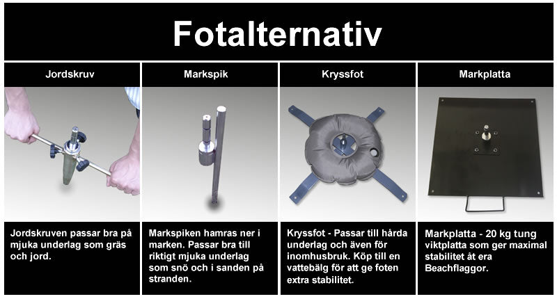 Markfästen Beachflaggor